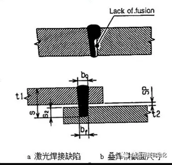 激光焊接頭焊接橫接面