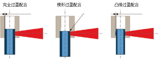 激光焊接頭